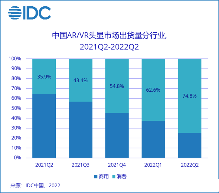 VR行业奇点将至，怎样加盟vr体验馆？